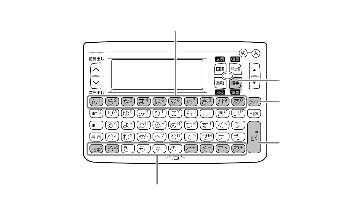 XD-90 Name of parts Dentaku + Name of parts Dentaku 90